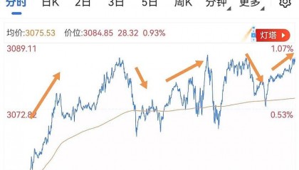 现货黄金走势图k线图(国际现货黄金走势图k线图)