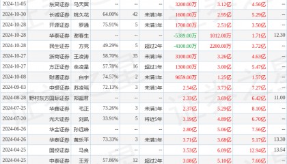 中邮证券：给予兴森科技买入评级