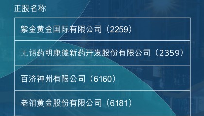 香港交易所推出6只新股票期权类别