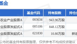 4月8日新五丰涨9.93%，嘉实农业产业股票A基金重仓该股