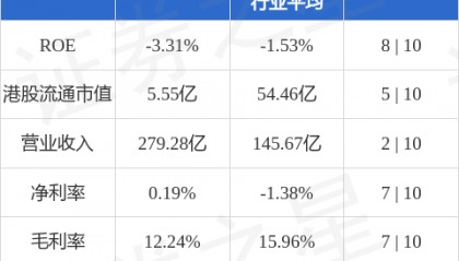 晨鸣纸业(01812.HK)A股、B股股票被实施其他风险警示