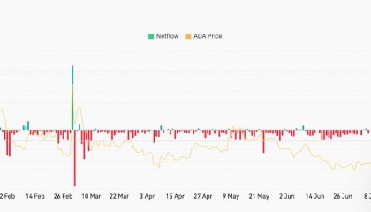 ADA-艾达币交易平台的简单介绍