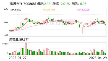 梅雁吉祥2024年亏损减少至8282万元