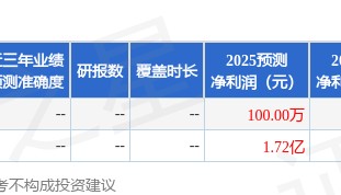 华鑫证券：首次覆盖新时达给予买入评级