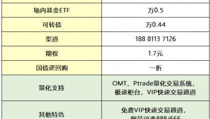 期权量化交易策略软件之：QMT期权量化！