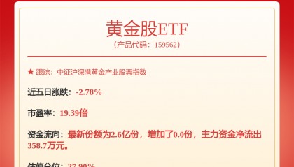 每周股票复盘：西部矿业（601168）董事长更换不影响经营，玉龙铜矿三期进展顺利