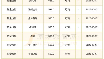 国际黄金现货价格(国际黄金现货价格行情)