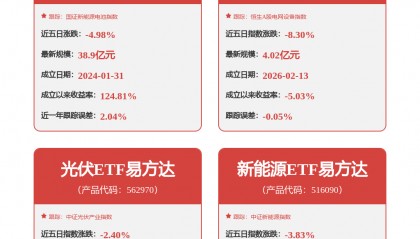每周股票复盘：中国核电（601985）股东户数增4.3%至53.49万户