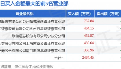11月18日海宁皮城（002344）龙虎榜数据