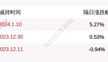 网宿科技： 股东计划减持公司股份