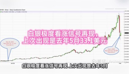 现货白银价格走势(今天黄金现货白银价格走势)