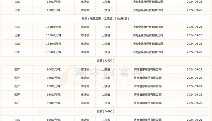 焦煤现货价格(焦煤现货价格查询)
