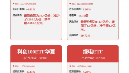 每周股票复盘：中国核电（601985）股东户数增1.9%至51.28万