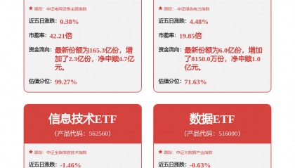 每周股票复盘：中国核电（601985）2026年投资与预算议案获通过