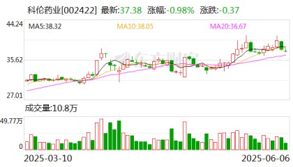 生物学家饶毅质疑“麦角硫因是假药”，科伦药业回应：是膳食补充剂而非药品