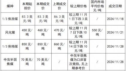 焦煤现货价格(今天焦煤现货价格)