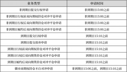 【交易指引】关于上期能源20号胶期权、国际铜期权上市交易有关事项的通知
