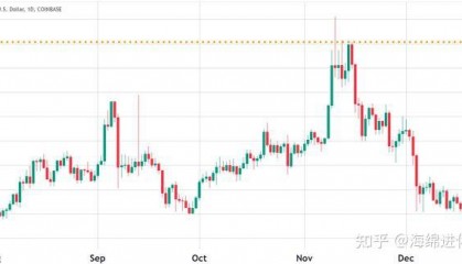 LTC-莱特币交易(莱特币交易网站 国内)