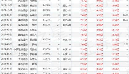 华安证券：给予海格通信买入评级