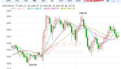 现货黄金走势(现货黄金走势图)