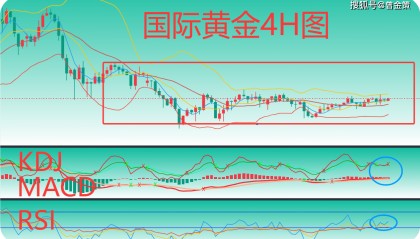 现货黄金行情最新走势(现货黄金行情最新走势分析)