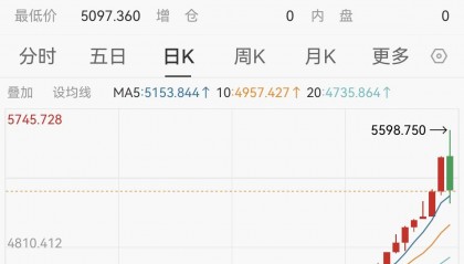国际现货黄金实时行情(国际现货黄金实时行情走势图)