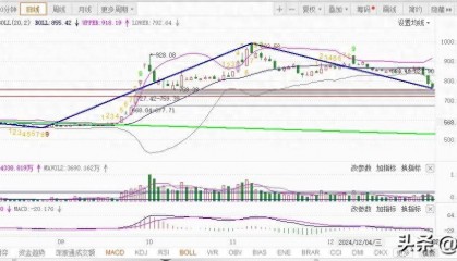 券商板块：明天（1月6号）走势分析