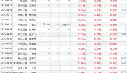 西南证券：给予恒瑞医药买入评级