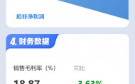 图解博彦科技一季报：第一季度单季净利润同比下降83.79%