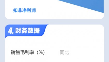 图解博彦科技一季报：第一季度单季净利润同比下降83.79%