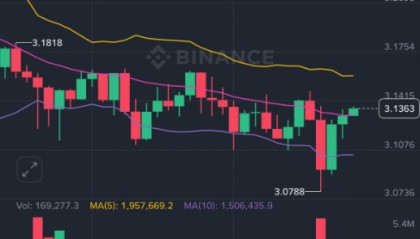 XRP交易平台(xrp price)