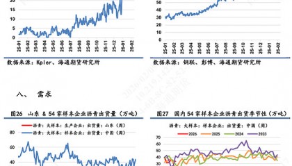 沥青现货行情(沥青木板伸缩缝图片)