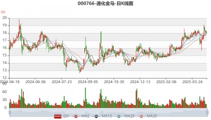 通化金马：2024年净利润5643.73万元 同比增长28.46%