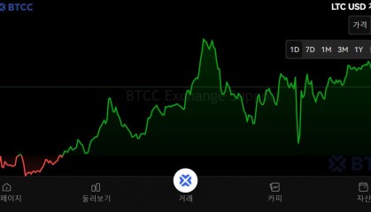 LTC-莱特币交易(莱特币ltc交易合法吗?)