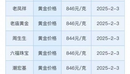 伦敦现货黄金价格(伦敦现货黄金价格破3960美元)