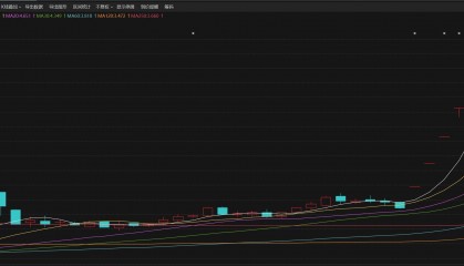 时隔近10年，宏达高科再次减持海宁皮城股票，套现7165万元