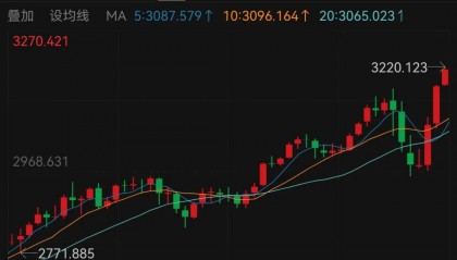 黄金价格现货(黄金价格现货国内价格)