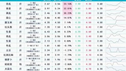 白银现货实时行情(白银现货实时行情今日)
