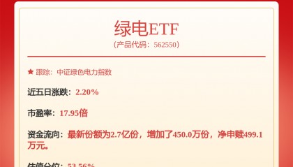 每周股票复盘：中国核电（601985）漳州核电2号机组商运、股东户数增3.12%