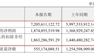 恒瑞医药成了外资“打工仔”