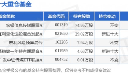 9月3日中南传媒创60日新低，农银信息传媒股票A基金重仓该股