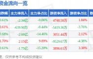 股票行情快报：长安汽车（000625）8月25日主力资金净卖出2.34亿元