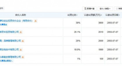 又一支生物医药产业基金落地上海