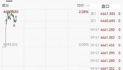国际黄金现货价格(今日国际黄金现货价格)