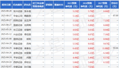 东兴证券：给予中科创达买入评级