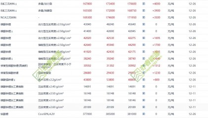 现货报价(聚丙烯现货报价)