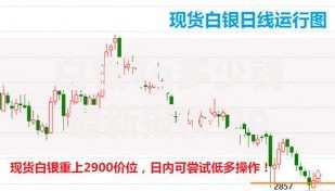 现货银价(今日大盘现货银价)