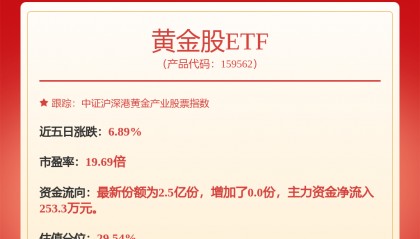 每周股票复盘：西部矿业（601168）股东增持计划完成，持股比例增至31.89%