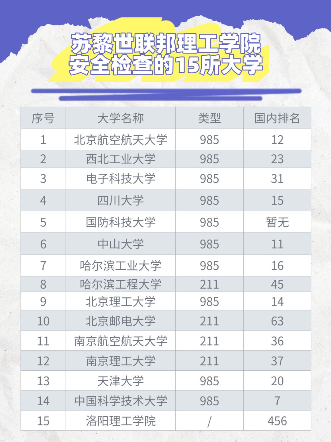 瑞士ETH对我国15所大学实施制裁，国防七子全上榜，还有一所二本