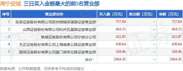 11月18日海宁皮城（002344）龙虎榜数据